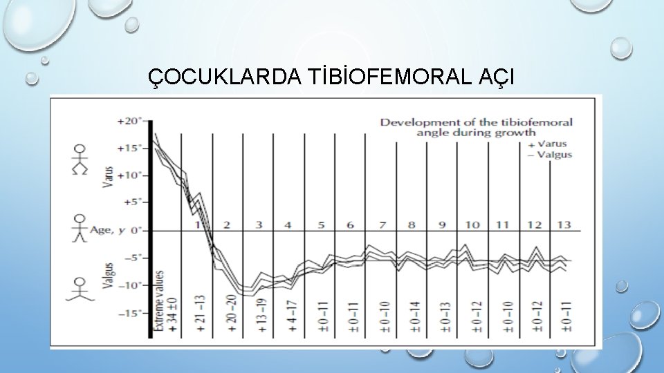 ÇOCUKLARDA TİBİOFEMORAL AÇI 