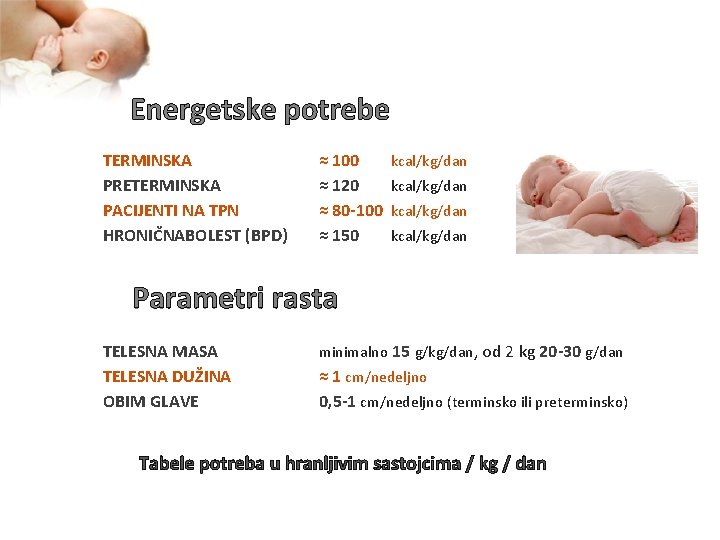 Energetske potrebe TERMINSKA PRETERMINSKA PACIJENTI NA TPN HRONIČNABOLEST (BPD) ≈ 100 ≈ 120 ≈