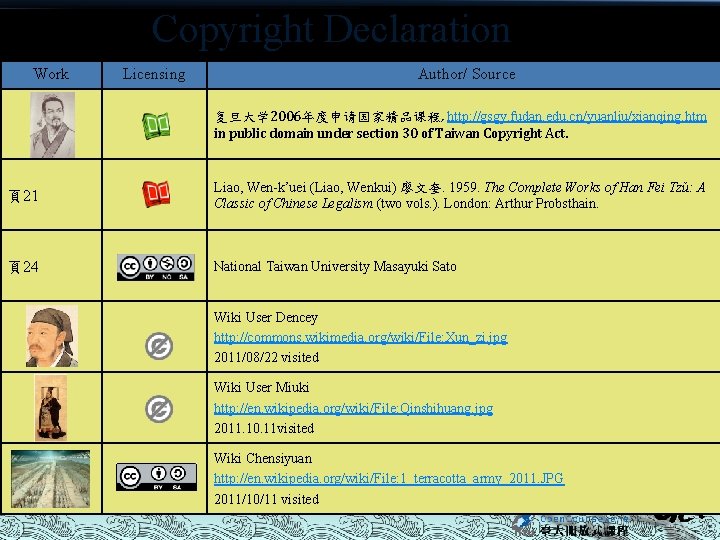 Copyright Declaration Work Licensing Author/ Source 复旦大学 2006年度申请国家精品课程, http: //gsgy. fudan. edu. cn/yuanliu/xianqing. htm