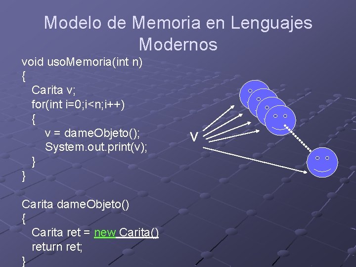 Modelo de Memoria en Lenguajes Modernos void uso. Memoria(int n) { Carita v; for(int