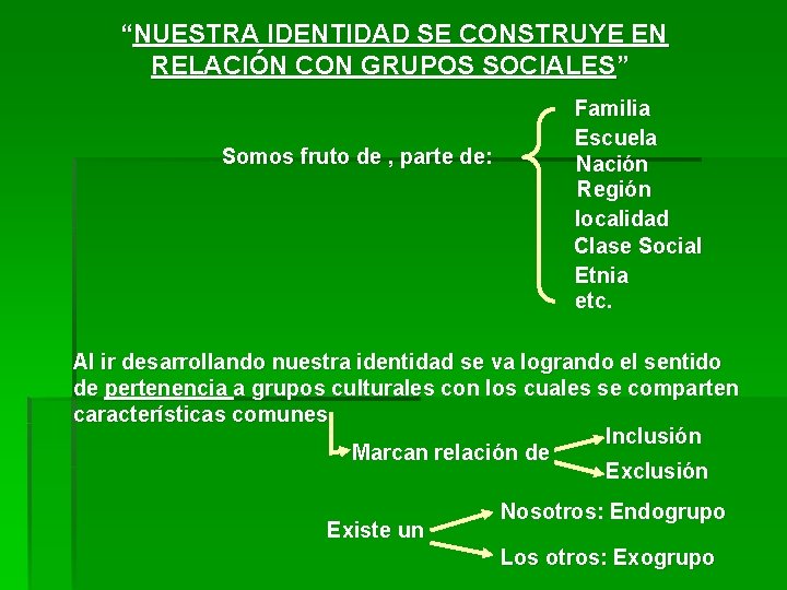 “NUESTRA IDENTIDAD SE CONSTRUYE EN RELACIÓN CON GRUPOS SOCIALES” Somos fruto de , parte “NUESTRA IDENTIDAD SE CONSTRUYE EN RELACIÓN CON GRUPOS SOCIALES” Somos fruto de , parte