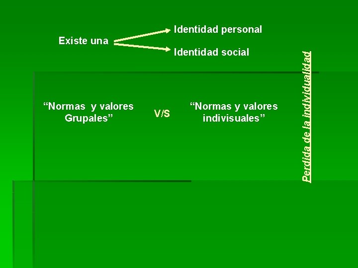 Existe una “Normas y valores Grupales” Identidad social V/S “Normas y valores indivisuales” Perdida