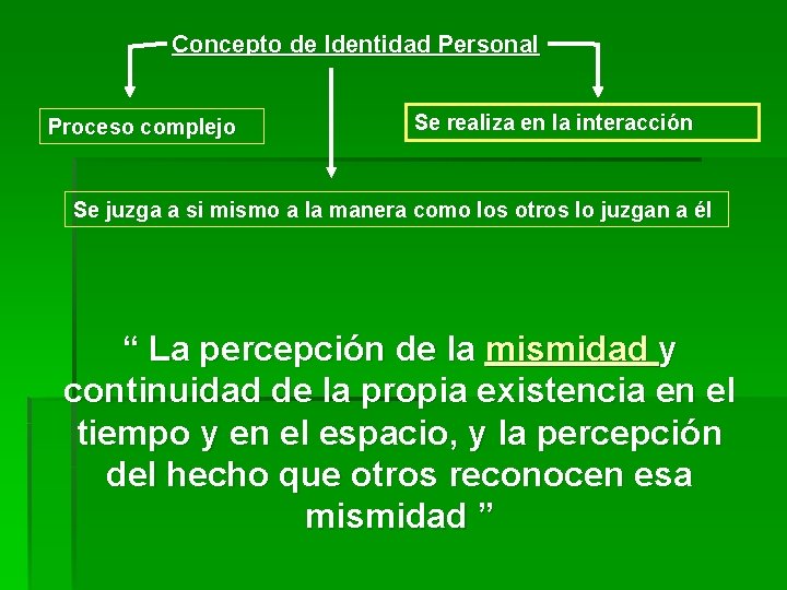 Concepto de Identidad Personal Proceso complejo Se realiza en la interacción Se juzga a