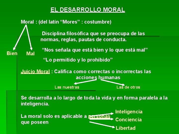 EL DESARROLLO MORAL Moral : (del latín “Mores” : costumbre) Disciplina filosófica que se