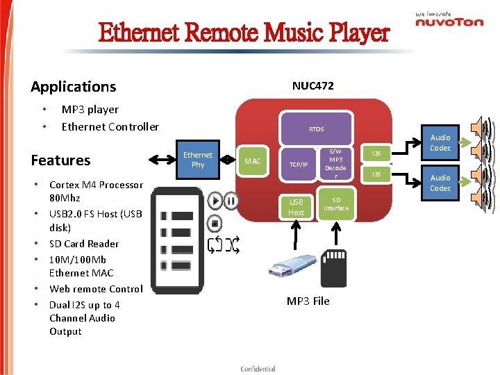 Ethernet Remote Music Player Applications • • MP 3 player Ethernet Controller Features •