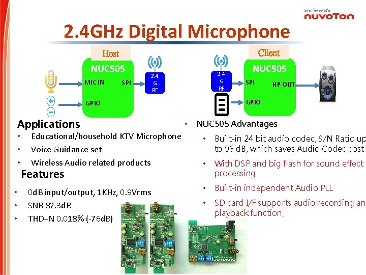 2. 4 GHz Digital Microphone Client Host NUC 505 MIC IN SPI 2. 4