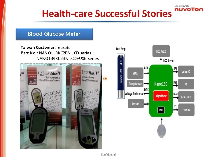 Health-care Successful Stories Blood Glucose Meter Taiwan Customer: epsbio Part No. : NANO 110