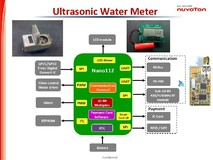 Ultrasonic Water Meter 
