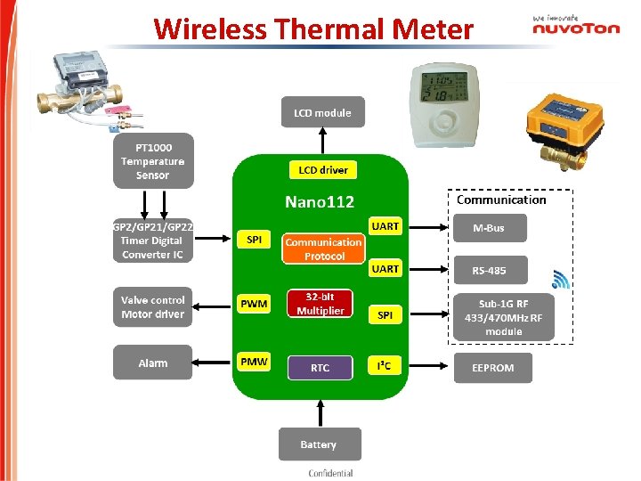 Wireless Thermal Meter 