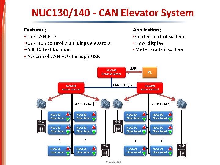 NUC 130/140 - CAN Elevator System Features: • Due CAN BUS • CAN BUS