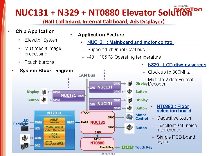 NUC 131 + N 329 + NT 0880 Elevator Solution (Hall Call board, Internal