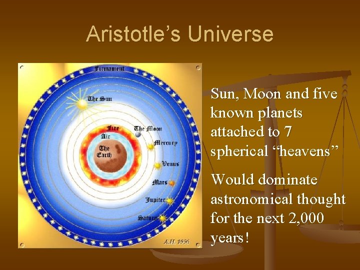 Aristotle’s Universe Sun, Moon and five known planets attached to 7 spherical “heavens” Would