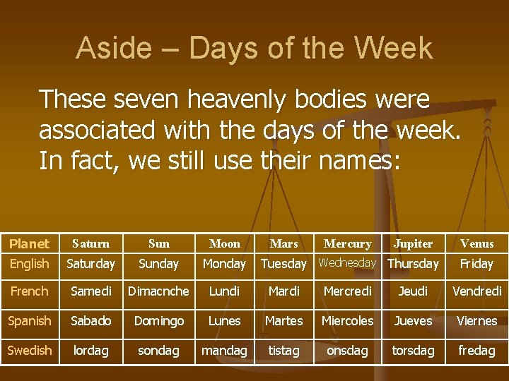 Aside – Days of the Week These seven heavenly bodies were associated with the