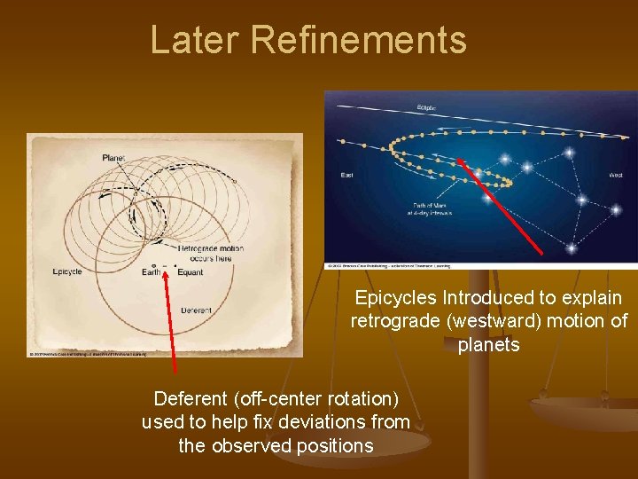 Later Refinements Epicycles Introduced to explain retrograde (westward) motion of planets Deferent (off-center rotation)