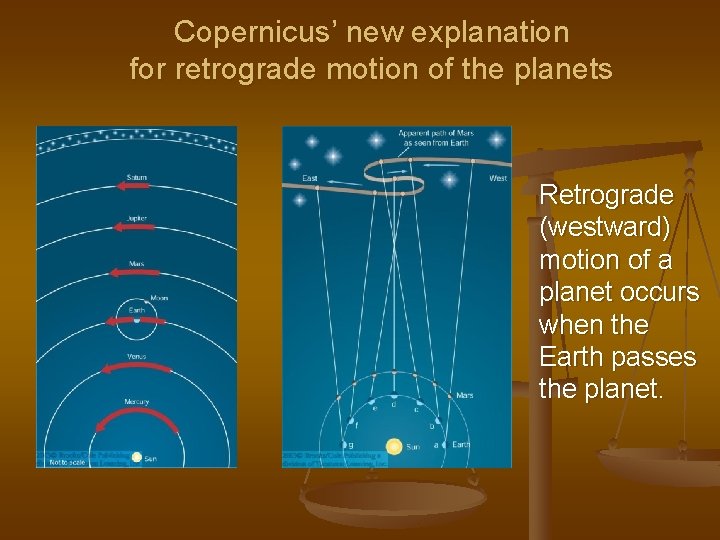 Copernicus’ new explanation for retrograde motion of the planets Retrograde (westward) motion of a