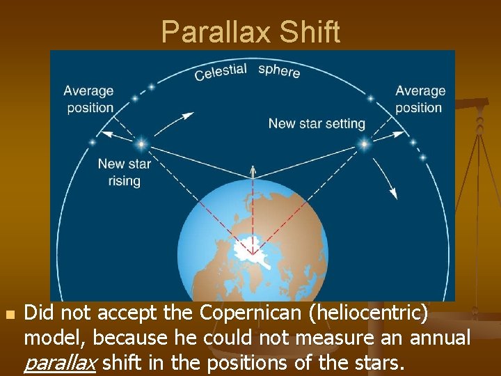 Parallax Shift n Did not accept the Copernican (heliocentric) model, because he could not