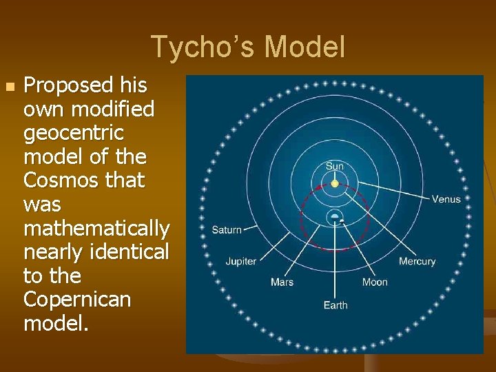 Tycho’s Model n Proposed his own modified geocentric model of the Cosmos that was