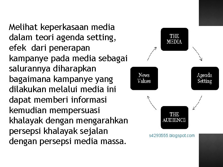 Melihat keperkasaan media dalam teori agenda setting, efek dari penerapan kampanye pada media sebagai