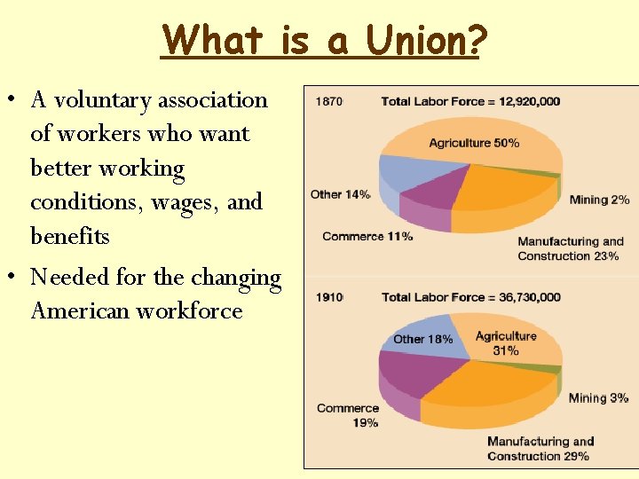 What is a Union? • A voluntary association of workers who want better working