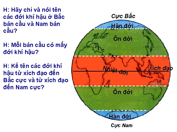 H: Hãy chỉ và nói tên các đới khí hậu ở Bắc bán cầu