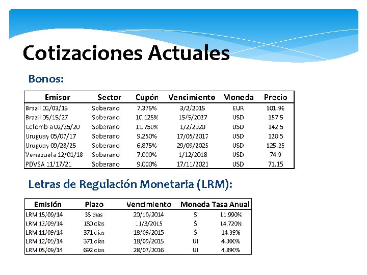 Cotizaciones Actuales Bonos: Letras de Regulación Monetaria (LRM): 