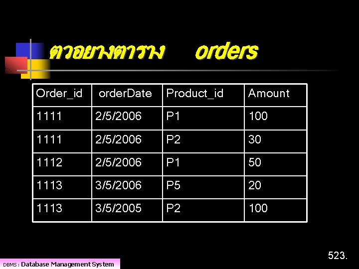 ตวอยางตาราง DBMS : orders Order_id order. Date Product_id Amount 1111 2/5/2006 P 1 100