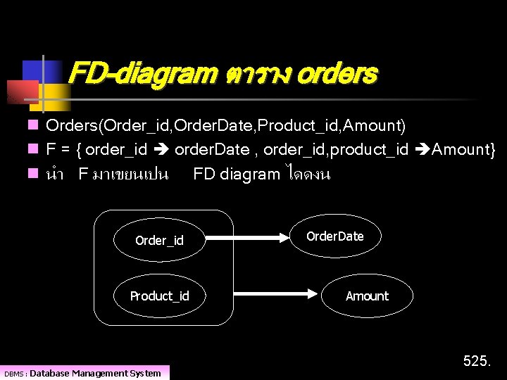 FD-diagram ตาราง orders n Orders(Order_id, Order. Date, Product_id, Amount) n F = { order_id