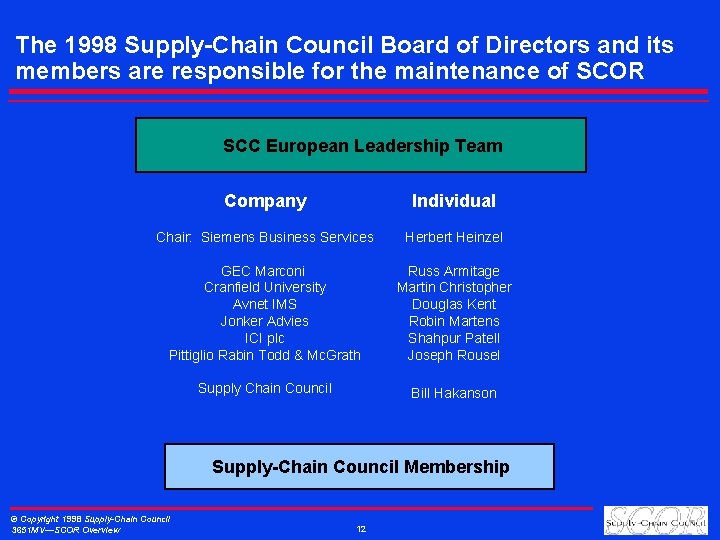 The 1998 Supply-Chain Council Board of Directors and its members are responsible for the