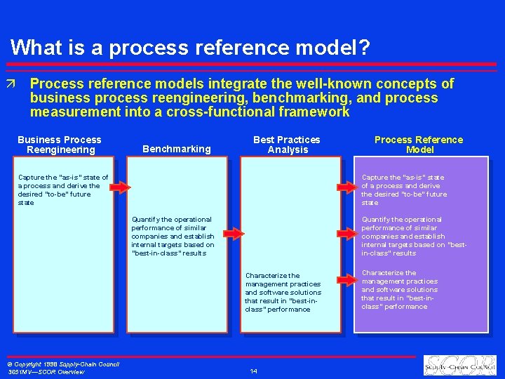 What is a process reference model? ä Process reference models integrate the well-known concepts