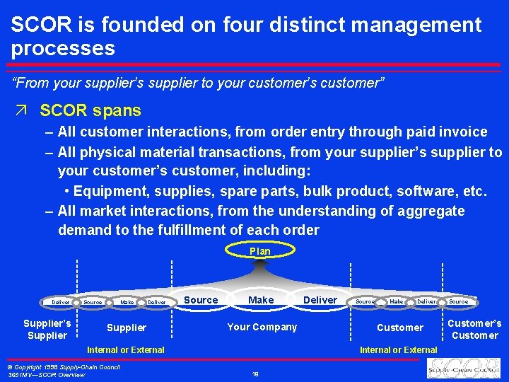 SCOR is founded on four distinct management processes “From your supplier’s supplier to your