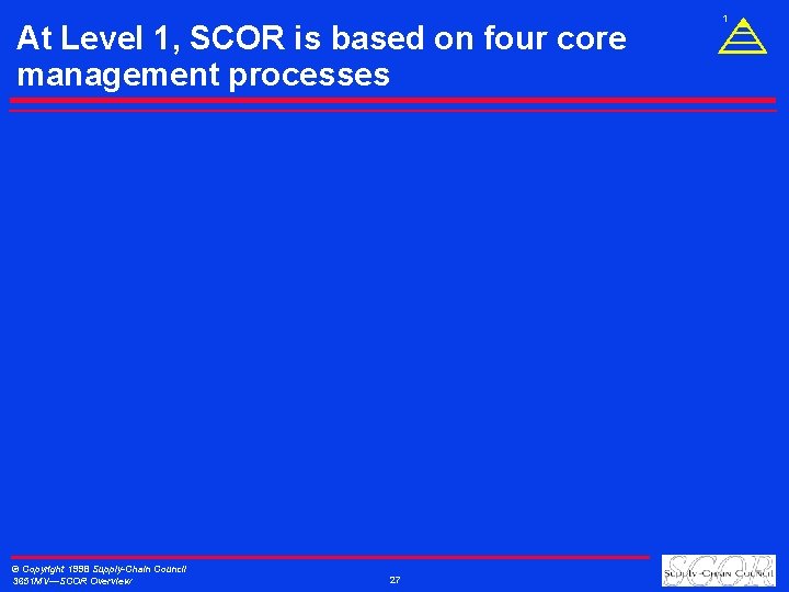 At Level 1, SCOR is based on four core management processes © Copyright 1998