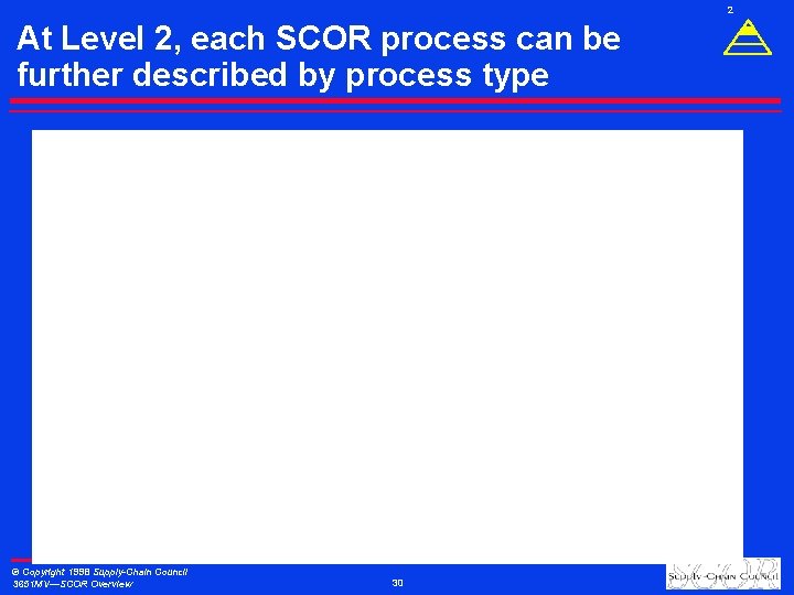 2 At Level 2, each SCOR process can be further described by process type