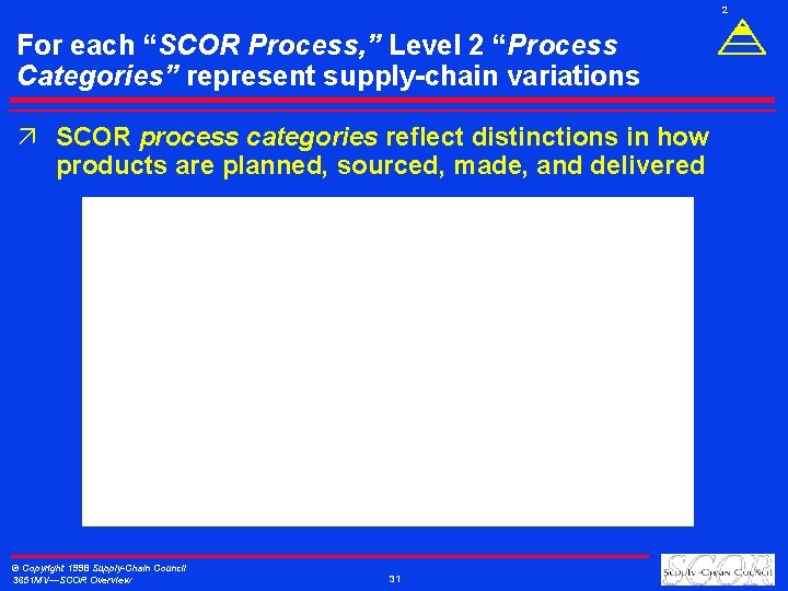 2 For each “SCOR Process, ” Level 2 “Process Categories” represent supply-chain variations ä