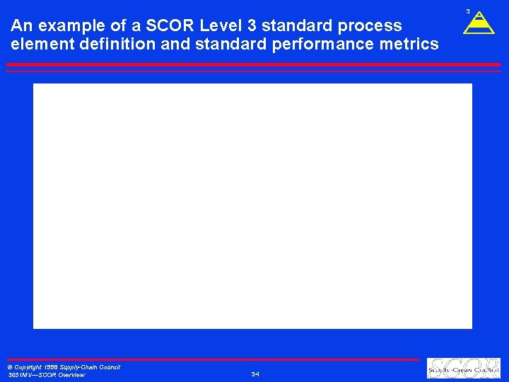 3 An example of a SCOR Level 3 standard process element definition and standard