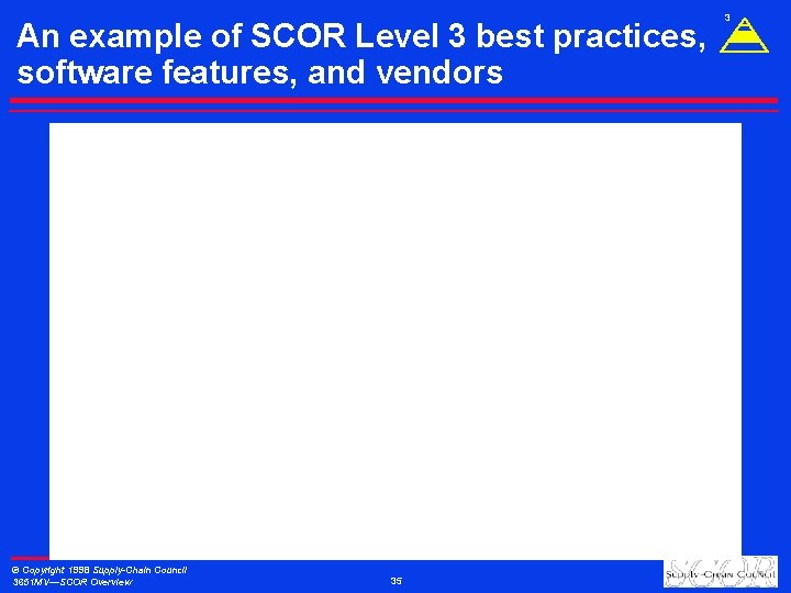 An example of SCOR Level 3 best practices, software features, and vendors © Copyright