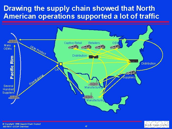Drawing the supply chain showed that North American operations supported a lot of traffic