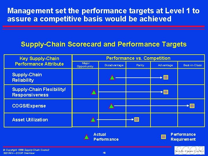 Management set the performance targets at Level 1 to assure a competitive basis would