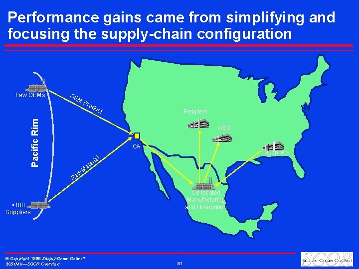 Performance gains came from simplifying and focusing the supply-chain configuration Few OEMs OE M