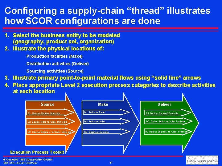Configuring a supply-chain “thread” illustrates how SCOR configurations are done 1. Select the business