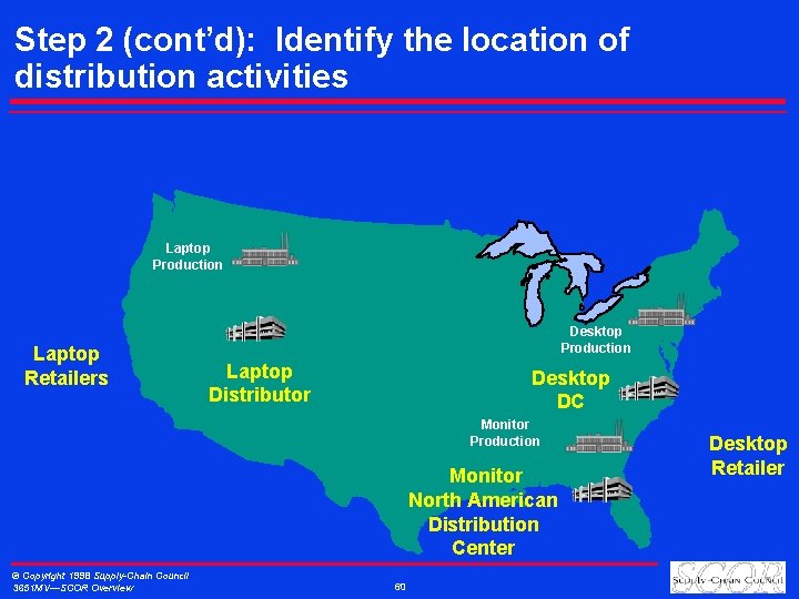 Step 2 (cont’d): Identify the location of distribution activities Laptop Production Laptop Retailers Desktop