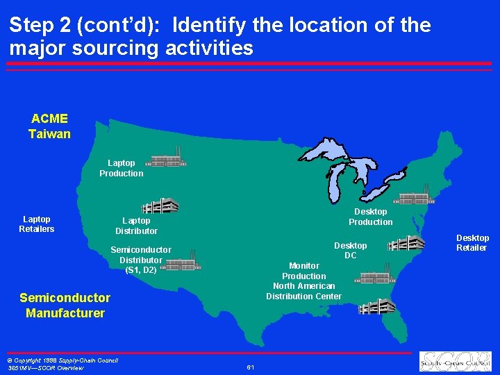 Step 2 (cont’d): Identify the location of the major sourcing activities ACME Taiwan Laptop