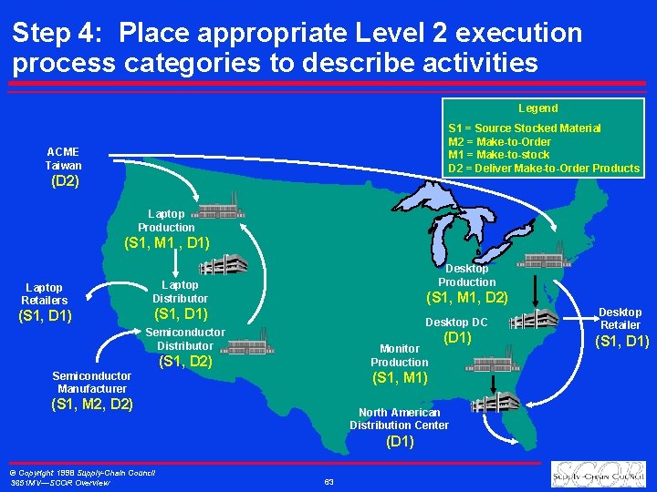 Step 4: Place appropriate Level 2 execution process categories to describe activities Legend S