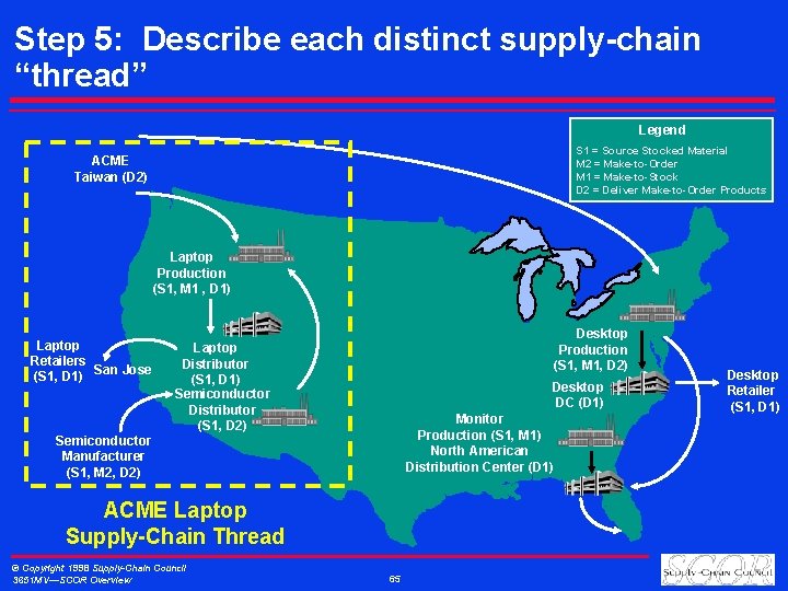 Step 5: Describe each distinct supply-chain “thread” Legend S 1 = Source Stocked Material