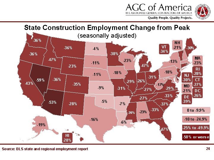 State Construction Employment Change from Peak (seasonally adjusted) -36% -4% -38% -36% -47% -23%