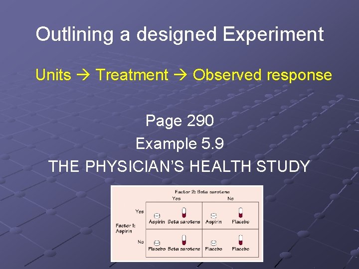 Outlining a designed Experiment Units Treatment Observed response Page 290 Example 5. 9 THE