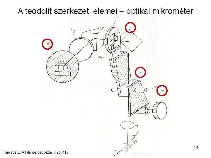 A teodolit szerkezeti elemei – optikai mikrométer 14 Tánczos L. : Általános geodézia. p