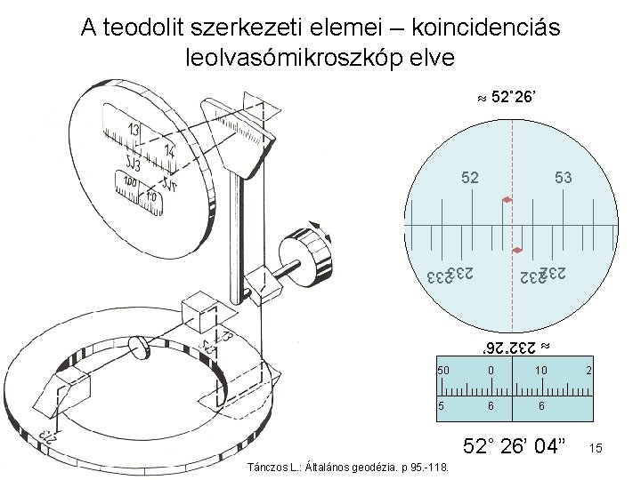 A teodolit szerkezeti elemei – koincidenciás leolvasómikroszkóp elve 52˚ 26’ 52 53 232232 51