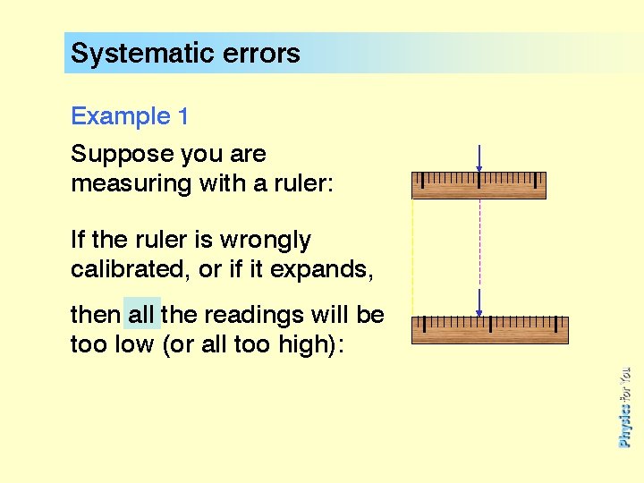 Systematic errors Example 1 Suppose you are measuring with a ruler: If the ruler