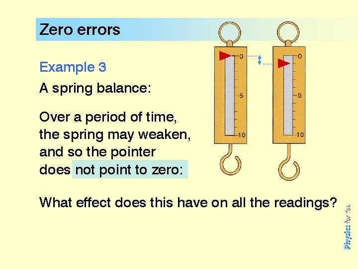 Zero errors Example 3 A spring balance: Over a period of time, the spring