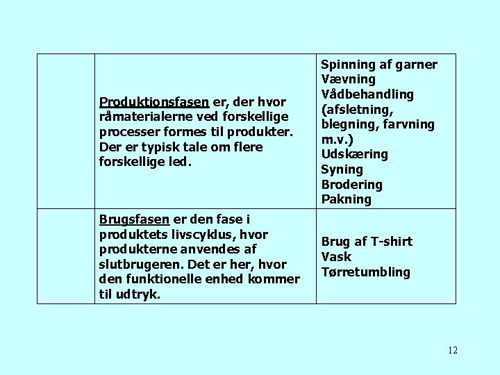 Produktionsfasen er, der hvor råmaterialerne ved forskellige processer formes til produkter. Der er typisk